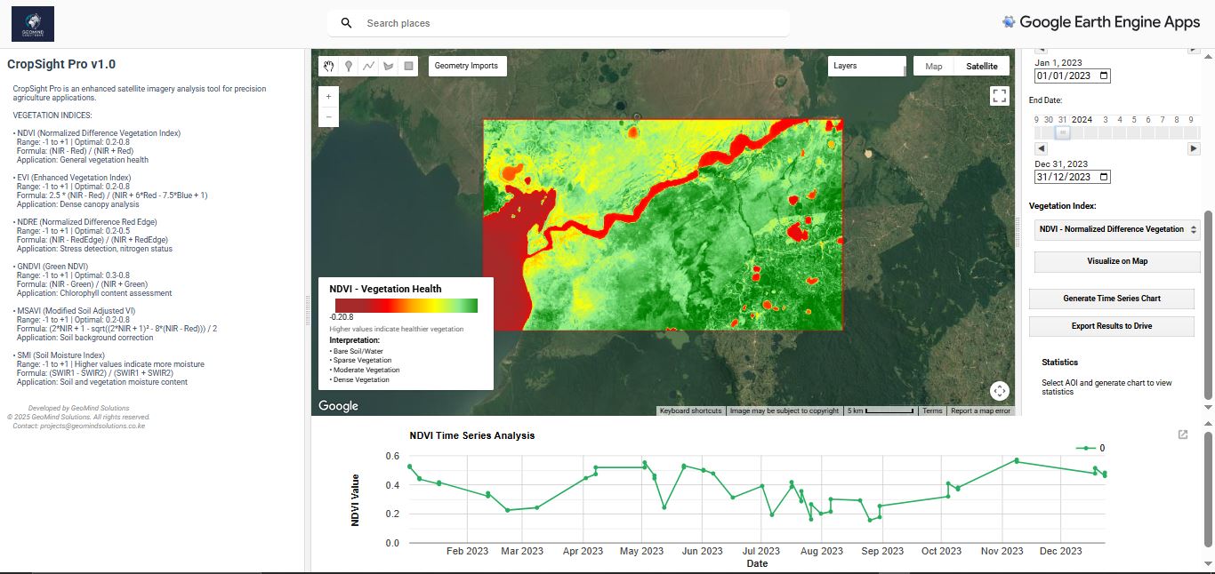 Ecosystem Monitoring