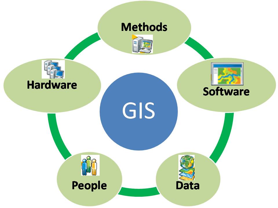 GIS Course